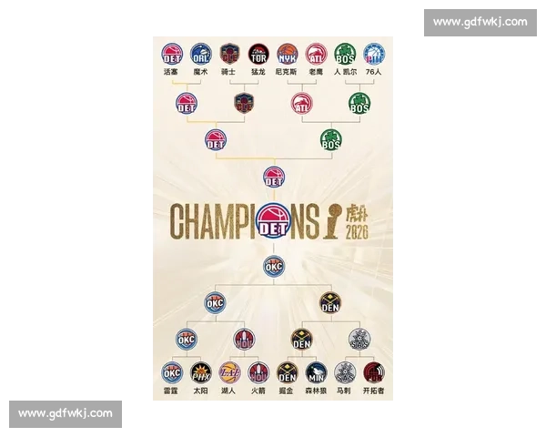 NBA季后赛球队阵容深度对比_20260523195113 NBA季后赛球队阵容深度对比_20260523195113