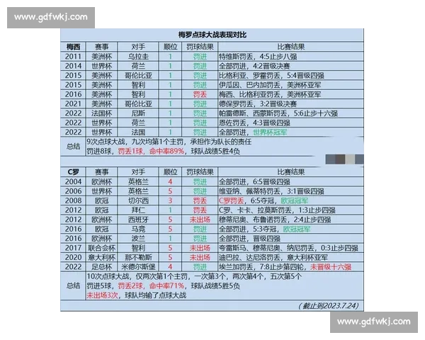 C罗与梅西数据全方位对比分析 C罗与梅西数据全方位对比分析