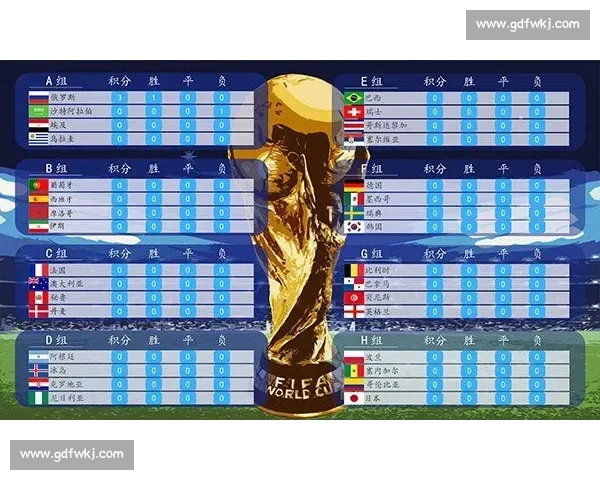 世界杯最新积分榜：各组头名争夺白热化_20260526125727